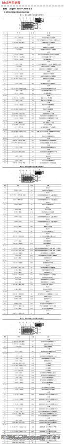 2015年别克君威LDK（2.0T）发动机控制单元针脚图